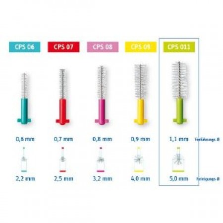 Set de Buzunar - Periute Interdentare Set de Buzunar - Periute Interdentare