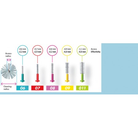 Periute Interdentare 5 Marimi - CPS Prime Curaprox  Periute Interdentare 5 Marimi - CPS Prime Curaprox